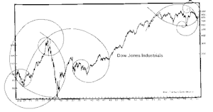 Dow Jones
