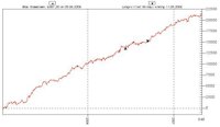 Profit chart