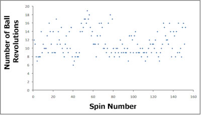 Variation of ball speeds